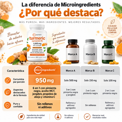 Turmeric Curcumin 95™ Soporte Avanzado para Articulaciones y Movilidad