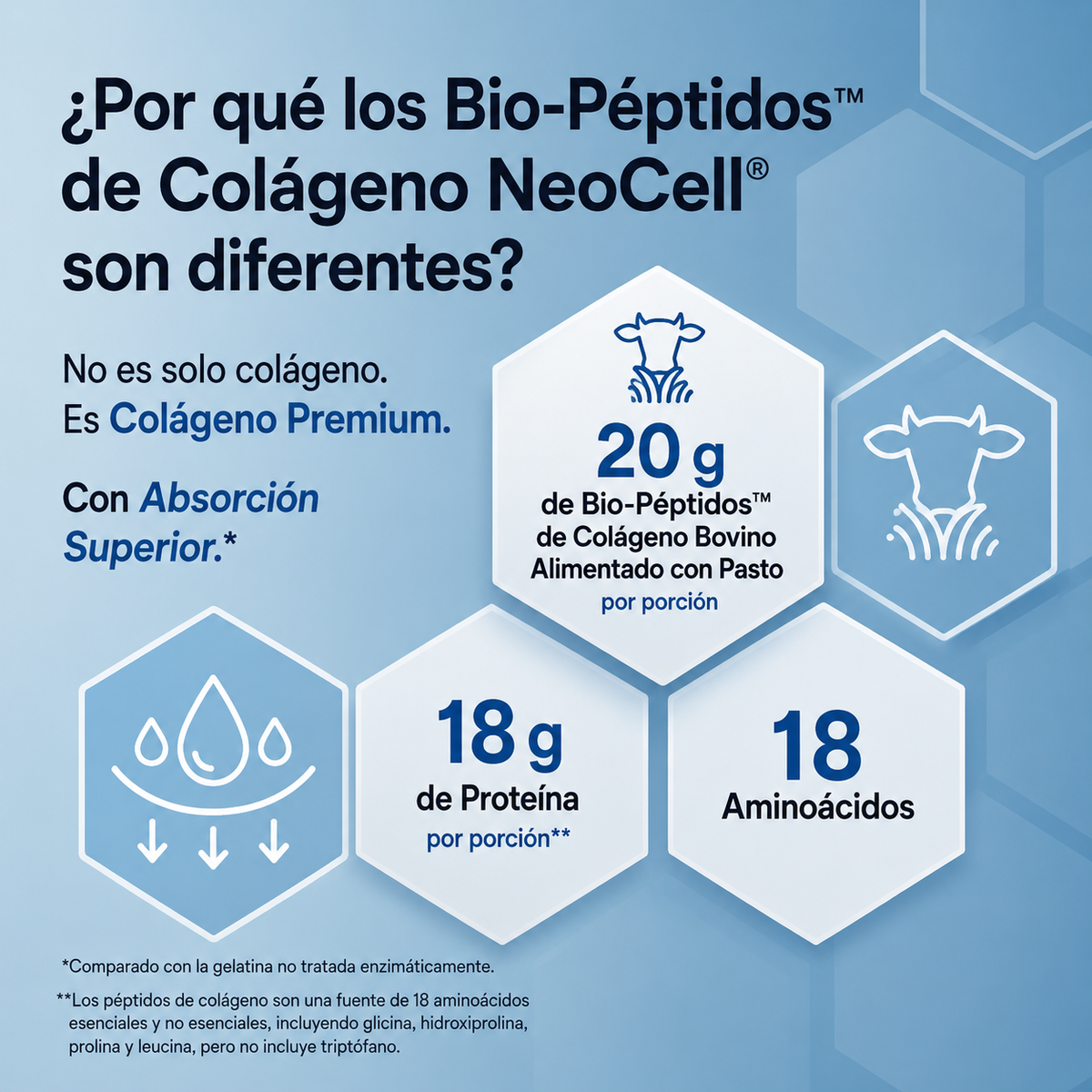 NeoCell® 100% Original | Colágeno Bio-Péptidos Premium de Alta Absorción